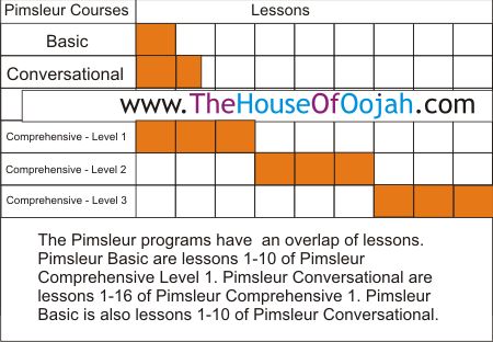 Pimsleur Overlap programs